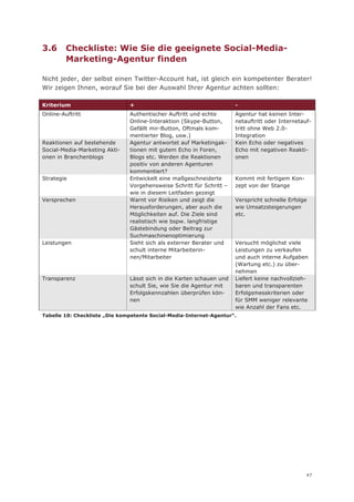 3.6      Checkliste: Wie Sie die geeignete Social-Media-
         Marketing-Agentur finden

Nicht jeder, der selbst einen Twitter-Account hat, ist gleich ein kompetenter Berater!
Wir zeigen Ihnen, worauf Sie bei der Auswahl Ihrer Agentur achten sollten:

Kriterium                      +                                      -
Online-Auftritt                Authentischer Auftritt und echte       Agentur hat keinen Inter-
                               Online-Interaktion (Skype-Button,      netauftritt oder Internetauf-
                               Gefällt mir-Button, Oftmals kom-       tritt ohne Web 2.0-
                               mentierter Blog, usw.)                 Integration
Reaktionen auf bestehende      Agentur antwortet auf Marketingak-     Kein Echo oder negatives
Social-Media-Marketing Akti-   tionen mit gutem Echo in Foren,        Echo mit negativen Reakti-
onen in Branchenblogs          Blogs etc. Werden die Reaktionen       onen
                               positiv von anderen Agenturen
                               kommentiert?
Strategie                      Entwickelt eine maßgeschneiderte       Kommt mit fertigem Kon-
                               Vorgehensweise Schritt für Schritt –   zept von der Stange
                               wie in diesem Leitfaden gezeigt
Versprechen                    Warnt vor Risiken und zeigt die        Verspricht schnelle Erfolge
                               Herausforderungen, aber auch die       wie Umsatzsteigerungen
                               Möglichkeiten auf. Die Ziele sind      etc.
                               realistisch wie bspw. langfristige
                               Gästebindung oder Beitrag zur
                               Suchmaschinenoptimierung
Leistungen                     Sieht sich als externer Berater und    Versucht möglichst viele
                               schult interne Mitarbeiterin-          Leistungen zu verkaufen
                               nen/Mitarbeiter                        und auch interne Aufgaben
                                                                      (Wartung etc.) zu über-
                                                                      nehmen
Transparenz                    Lässt sich in die Karten schauen und   Liefert keine nachvollzieh-
                               schult Sie, wie Sie die Agentur mit    baren und transparenten
                               Erfolgskennzahlen überprüfen kön-      Erfolgsmesskriterien oder
                               nen                                    für SMM weniger relevante
                                                                      wie Anzahl der Fans etc.
Tabelle 10: Checkliste „Die kompetente Social-Media-Internet-Agentur“.




                                                                                                 47
 