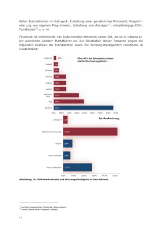lichen Interaktionen im Netzwerk, Erstellung einer persönlichen Pinnwand, Program-
mierung von eigenen Programmen, Schaltung von Anzeigen 12, ortsabhängige OSN-
Funktionen13 u. v. m.

Facebook ist mittlerweile das bedeutendste Netzwerk seiner Art, da es in nahezu al-
len westlichen Ländern Marktführer ist. Zur Illustration dieser Tatsache zeigen die
folgenden Grafiken die Marktanteile sowie die Nutzungshäufigkeiten Facebooks in
Deutschland:




                                    unbekannt    4,2%
                                                                                  Facebooknutzung:
                                             " "'
                                             ! $'
                                             # $'
                                                '
                        bekannt, keine Nutzung    52,3%
                                                '



                                      seltener   8,9%




                              mind. monatlich    6,9%




                            mind. wöchentlich    27,7%



                                             0,0%         10,0%   20,0%   30,0%     40,0%   50,0%

Abbildung 14: OSN-Marktanteile und Nutzungshäufigkeit in Deutschland.




12
     Auf dem sogenannten Facebook-„Marketplace“.
13
     Dieser Dienst heißt Facebook-„Places“.



52
 