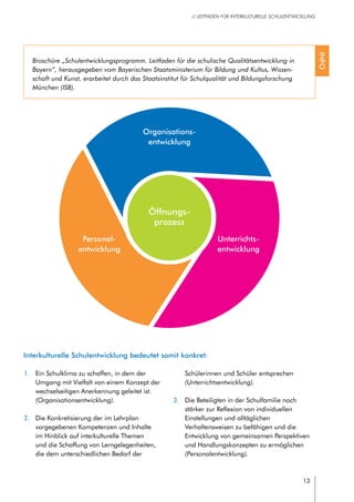 13
// LEITFADEN FÜR INTERKULTURELLE SCHULENTWICKLUNG
Öffnungs-
prozess
Personal-
entwicklung
Organisations-
entwicklung
Unterrichts-
entwicklung
Interkulturelle Schulentwicklung bedeutet somit konkret:
1.	 Ein Schulklima zu schaffen, in dem der
Umgang mit Vielfalt von einem Konzept der
wechselseitigen Anerkennung geleitet ist.
(Organisationsentwicklung).
2.	 Die Konkretisierung der im Lehrplan
vorgegebenen Kompetenzen und Inhalte
im Hinblick auf interkulturelle Themen
und die Schaffung von Lerngelegenheiten,
die dem unterschiedlichen Bedarf der
Schülerinnen und Schüler entsprechen
(Unterrichtsentwicklung).
3.	 Die Beteiligten in der Schulfamilie noch
stärker zur Reflexion von individuellen
Einstellungen und alltäglichen
Verhaltensweisen zu befähigen und die
Entwicklung von gemeinsamen Perspektiven
und Handlungskonzepten zu ermöglichen
(Personalentwicklung).
Broschüre „Schulentwicklungsprogramm. Leitfaden für die schulische Qualitätsentwicklung in
Bayern“, herausgegeben vom Bayerischen Staatsministerium für Bildung und Kultus, Wissen-
schaft und Kunst, erarbeitet durch das Staatsinstitut für Schulqualität und Bildungsforschung
München (ISB).
INFO
 