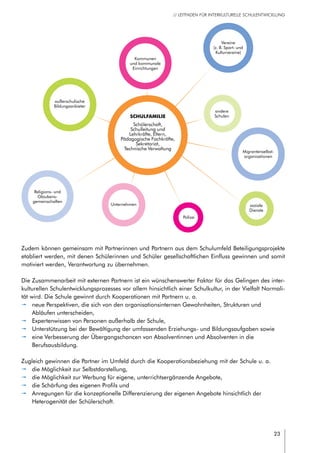 23
// LEITFADEN FÜR INTERKULTURELLE SCHULENTWICKLUNG
SCHULFAMILIE
Schülerschaft,
Schulleitung und
Lehrkräfte, Eltern,
Pädagogische Fachkräfte,
Sekretariat,
Technische Verwaltung
Kommunen
und kommunale
Einrichtungen
außerschulische
Bildungsanbieter
Polizei
Unternehmen
Vereine
(z. B. Sport- und
Kulturvereine)
soziale
Dienste
Migrantenselbst-
organisationen
andere
Schulen
Religions- und
Glaubens-
gemeinschaften
Die Zusammenarbeit mit externen Partnern ist ein wünschenswerter Faktor für das Gelingen des inter-
kulturellen Schulentwicklungsprozesses vor allem hinsichtlich einer Schulkultur, in der Vielfalt Normali-
tät wird. Die Schule gewinnt durch Kooperationen mit Partnern u. a.
pp neue Perspektiven, die sich von den organisationsinternen Gewohnheiten, Strukturen und
Abläufen unterscheiden,
pp Expertenwissen von Personen außerhalb der Schule,
pp Unterstützung bei der Bewältigung der umfassenden Erziehungs- und Bildungsaufgaben sowie
pp eine Verbesserung der Übergangschancen von Absolventinnen und Absolventen in die
Berufsausbildung.
Zugleich gewinnen die Partner im Umfeld durch die Kooperationsbeziehung mit der Schule u. a.
pp die Möglichkeit zur Selbstdarstellung,
pp die Möglichkeit zur Werbung für eigene, unterrichtsergänzende Angebote,
pp die Schärfung des eigenen Profils und
pp Anregungen für die konzeptionelle Differenzierung der eigenen Angebote hinsichtlich der
Heterogenität der Schülerschaft.
Zudem können gemeinsam mit Partnerinnen und Partnern aus dem Schulumfeld Beteiligungsprojekte
etabliert werden, mit denen Schülerinnen und Schüler gesellschaftlichen Einfluss gewinnen und somit
motiviert werden, Verantwortung zu übernehmen.
 