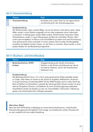 59
// LEITFADEN FÜR INTERKULTURELLE SCHULENTWICKLUNG
Teil 3: Visionsentwicklung
Teil 4: Situations- und Umweltanalyse
Alternativer Ablauf
Wenn der Kick-off-Workshop unabhängig von einem bereits beschlossenen, interkulturellen
Schulentwicklungsprozess durchgeführt wird und ggf. zum Anstoß eines solchen Prozesses füh-
ren soll, empfiehlt sich eine andere Gestaltung.
Thema Ziele
1 pp Visionsentwicklung Erarbeiten einer ersten Vision für die eigene Schule
als Zielrichtung für den Entwicklungsprozess.
Kurzbeschreibung
Die Teilnehmenden malen zunächst Bilder, wie sie ihre Schule in fünf Jahren sehen. Diese
Bilder werden in einer Galerie ausgestellt und von allen angesehen (ohne miteinander
zu sprechen). In Kleingruppen werden Bilder anderer Teilnehmenden interpretiert. Diese
Interpretationen werden in neuen Kleingruppen als Basis für erste Sätze, Phrasen, Stich-
worte zusammengefasst. Im Plenum wird anschließend aus diesen eine erste Formulierung
einer gemeinsamen Vision entwickelt. In einem weiteren Schritt werden Handlungsfelder
erarbeitet, die bedacht werden müssen, um die Vision zu erreichen. Diese werden in einen
groben Zeitplan für die Bearbeitung eingeordnet.
Thema Ziele
1
pp Bestandsaufnahme; SWOT-
Analyse
Vergegenwärtigung der aktuell vorhandenen
Situation in der Schule und Untersuchung interner
wie externer Faktoren, die für den Prozessverlauf
bedeutsam sind.
Kurzbeschreibung
Die Bestandsaufnahme kann z. B. in Form eines gemeinsamen Posters gestaltet werden
zur Frage: „Was haben wir bereits an der Schule an Projekten, Maßnahmen, Strukturen
im Zusammenhang mit Interkulturalität?“ Mit der SWOT-Analyse wird im ersten Schritt der
Blick auf Stärken und Schwächen innerhalb der Schule gerichtet. Danach werden mit einer
externen Perspektive Chancen und Gefahren für einen Entwicklungsprozess beleuchtet.
Anschließend werden die Aspekte aus den vier Themenfeldern miteinander in Beziehung
gesetzt und anhand bestimmter Leitfragen bearbeitet.
 