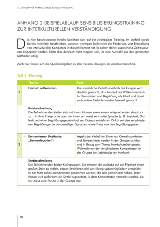 60
// LEITFADEN FÜR INTERKULTURELLE SCHULENTWICKLUNG
Anhang 2 Beispielablauf Sensibilisierungstraining
zur interkulturellen Verständigung
D
ie hier beschriebenen Inhalte beziehen sich auf ein zweitägiges Training. Im Vorfeld wurde
bereits mehrfach beschrieben, welchen wichtigen Stellenwert die Förderung und Entwicklung
von interkultureller Kompetenz in diesem Kontext hat. Es sollten daher ausreichend Zeitressour-
cen eingeplant werden. Sollte dies dennoch nicht möglich sein, ist eine Auswahl aus den genannten
Methoden nötig.
Auch hier finden sich die Quellenangaben zu den meisten Übungen im Literaturverzeichnis.
Teil 1: Einstieg
Thema Ziele
1
pp Herzlich willkommen Die sprachliche Vielfalt innerhalb der Gruppe wird
deutlich gemacht, das Konzept der Willkommenskul-
tur thematisiert und Begrüßung als Ritual und damit
verbundene Gefühle werden bewusst gemacht.
Kurzbeschreibung
Die Teilnehmenden stellen sich mit ihrem Namen sowie einem entsprechenden Ausdruck
zu in ihrer Erstsprache oder der ihnen am meist vertrauten Sprache (z. B. Soziolekt, Dia-
lekt) und einer Begrüßungsgeste/-ritual vor. Daraus entsteht ein Plakat mit den verschiede-
nen Begrüßungen in den jeweiligen Sprachen sowie Fotos von den Begrüßungsgesten.
2
pp Kennenlernen (Methode:
„Sternenleuchten“)
Aspekt der Vielfalt im Sinne von Gemeinsamkeiten
und Unterschiede werden in der Gruppe sichtbar
und in Bezug zum Thema Interkulturalität gesetzt.
Wahrnehmen der verschiedenen Kompetenzen in
der Gruppe (un-)abhängig von Herkunft.
Kurzbeschreibung
Die Teilnehmenden bilden Kleingruppen. Sie erhalten die Aufgabe auf ein Flipchart einen
großen Stern zu malen, dessen Strahlenanzahl den Kleingruppenmitgliedern entspricht.
In der Mitte sollen Kompetenzen gesammelt werden, die alle gemeinsam haben. Jeder
Person wird außerdem ein Strahl zugeordnet, in dem Kompetenzen vermerkt werden, die
nur diese eine Person in der Gruppe hat.
 