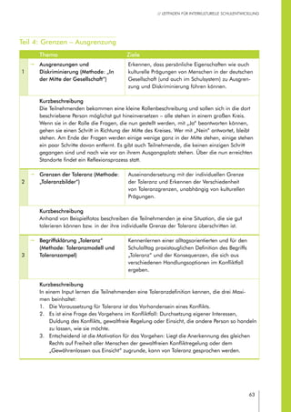 63
// LEITFADEN FÜR INTERKULTURELLE SCHULENTWICKLUNG
Teil 4: Grenzen – Ausgrenzung
Thema Ziele
1
pp Ausgrenzungen und
Diskriminierung (Methode: „In
der Mitte der Gesellschaft“)
Erkennen, dass persönliche Eigenschaften wie auch
kulturelle Prägungen von Menschen in der deutschen
Gesellschaft (und auch im Schulsystem) zu Ausgren-
zung und Diskriminierung führen können.
Kurzbeschreibung
Die Teilnehmenden bekommen eine kleine Rollenbeschreibung und sollen sich in die dort
beschriebene Person möglichst gut hineinversetzen – alle stehen in einem großen Kreis.
Wenn sie in der Rolle die Fragen, die nun gestellt werden, mit „Ja“ beantworten können,
gehen sie einen Schritt in Richtung der Mitte des Kreises. Wer mit „Nein“ antwortet, bleibt
stehen. Am Ende der Fragen werden einige wenige ganz in der Mitte stehen, einige stehen
ein paar Schritte davon entfernt. Es gibt auch Teilnehmende, die keinen einzigen Schritt
gegangen sind und nach wie vor an ihrem Ausgangsplatz stehen. Über die nun erreichten
Standorte findet ein Reflexionsprozess statt.
2
pp Grenzen der Toleranz (Methode:
„Toleranzbilder“)
Auseinandersetzung mit der individuellen Grenze
der Toleranz und Erkennen der Verschiedenheit
von Toleranzgrenzen, unabhängig von kulturellen
Prägungen.
Kurzbeschreibung
Anhand von Beispielfotos beschreiben die Teilnehmenden je eine Situation, die sie gut
tolerieren können bzw. in der ihre individuelle Grenze der Toleranz überschritten ist.
3
pp Begriffsklärung „Toleranz“
(Methode: Toleranzmodell und
Toleranzampel)
Kennenlernen einer alltagsorientierten und für den
Schulalltag praxistauglichen Definition des Begriffs
„Toleranz“ und der Konsequenzen, die sich aus
verschiedenen Handlungsoptionen im Konfliktfall
ergeben.
Kurzbeschreibung
In einem Input lernen die Teilnehmenden eine Toleranzdefinition kennen, die drei Maxi-
men beinhaltet:
1.	 Die Voraussetzung für Toleranz ist das Vorhandensein eines Konflikts.
2.	 Es ist eine Frage des Vorgehens im Konfliktfall: Durchsetzung eigener Interessen,
Duldung des Konflikts, gewaltfreie Regelung oder Einsicht, die andere Person so handeln
zu lassen, wie sie möchte.
3.	 Entscheidend ist die Motivation für das Vorgehen: Liegt die Anerkennung des gleichen
Rechts auf Freiheit aller Menschen der gewaltfreien Konfliktregelung oder dem
„Gewährenlassen aus Einsicht“ zugrunde, kann von Toleranz gesprochen werden.
 