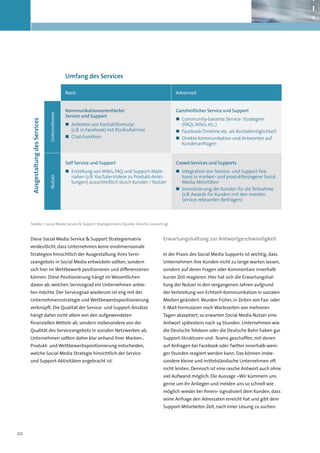 Umfang des Services

                                                Basic                                                Advanced


                                                Kommunikationsorientierter                           Ganzheitlicher Service und Support
                                  Unternehmen




                                                Service und Support
                                                                                                     „„ Community-basierte Service- Strategien
     Ausgestaltung des Services




                                                „„ Anbieten von Kontaktformular                         (FAQs, Wikis, etc.)
                                                   (z.B. in Facebook) mit Rückrufservice             „„ Facebook-Timeline etc. als Kontaktmöglichkeit
                                                „„ Chat-Funktion                                     „„ Direkte Kommunikation und Antworten auf
                                                                                                        Kundenanfragen


                                                Self Service und Support                             Crowd-Services und Supports
                                                „„ Erstellung von Wikis, FAQ und Support-Mate-       „„ Integration von Service- und Support Fea-
                                                   rialien (z.B. YouTube-Videos zu Produkt-Anlei-       tures in marken- und produktbezogene Social
                                  Nutzer




                                                   tungen) ausschließlich durch Kunden / Nutzer         Media Aktivitäten
                                                                                                     „„ Incentivierung der Kunden für die Teilnahme
                                                                                                        (z.B. Awards für Kunden mit den meisten
                                                                                                        Service-relevanten Beiträgen)



     Tabelle 1: Social Media Service & Support Strategiematrix (Quelle: Deloitte Consulting)



     Diese Social Media Service & Support Strategiematrix                                      Erwartungshaltung zur Antwortgeschwindigkeit
     verdeutlicht, dass Unternehmen keine eindimensionale
     Strategien hinsichtlich der Ausgestaltung ihres Servi-                                    In der Praxis des Social Media Supports ist wichtig, dass
     ceangebots in Social Media entwickeln sollten, sondern                                    Unternehmen ihre Kunden nicht zu lange warten lassen,
     sich hier im Wettbewerb positionieren und differenzieren                                  sondern auf deren Fragen oder Kommentare innerhalb
     können. Diese Positionierung hängt im Wesentlichen                                        kurzer Zeit reagieren. Hier hat sich die Erwartungshal-
     davon ab, welchen Servicegrad ein Unternehmen anbie-                                      tung der Nutzer in den vergangenen Jahren aufgrund
     ten möchte. Der Servicegrad wiederum ist eng mit der                                      der Verbreitung von Echtzeit-Kommunikation in sozialen
     Unternehmensstrategie und Wettbewerbspositionierung                                       Medien geändert. Wurden früher, in Zeiten von Fax- oder
     verknüpft. Die Qualität der Service- und Support-Ansätze                                  E-Mail-Formularen noch Wartezeiten von mehreren
     hängt daher nicht allein von den aufgewendeten                                            Tagen akzeptiert, so erwarten Social Media Nutzer eine
     finanziellen Mitteln ab, sondern insbesondere von der                                     Antwort spätestens nach 24 Stunden. Unternehmen wie
     Qualität des Serviceangebots in sozialen Netzwerken ab.                                   die Deutsche Telekom oder die Deutsche Bahn haben gar
     Unternehmen sollten daher klar anhand ihrer Marken-,                                      Support-Strukturen und -Teams geschaffen, mit denen
     Produkt- und Wettbewerbspositionierung entscheiden,                                       auf Anfragen bei Facebook oder Twitter innerhalb weni-
     welche Social Media Strategie hinsichtlich der Service                                    ger Stunden reagiert werden kann. Das können insbe-
     und Support-Aktivitäten angebracht ist.                                                   sondere kleine und mittelständische Unternehmen oft
                                                                                               nicht leisten. Dennoch ist eine rasche Antwort auch ohne
                                                                                               viel Aufwand möglich: Die Aussage »Wir kümmern uns
                                                                                               gerne um ihr Anliegen und melden uns so schnell wie
                                                                                               möglich wieder bei Ihnen« signalisiert dem Kunden, dass
                                                                                               seine Anfrage den Adressaten erreicht hat und gibt dem
                                                                                               Support-Mitarbeiter Zeit, nach einer Lösung zu suchen.




20
 