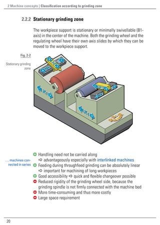 20
2 Machine concepts | Classification according to grinding zone
… machines con-
nected in series
Fig. 2-2
Stationarygrinding
zone
	2.2.2	 Stationary grinding zone
The workpiece support is stationary or minimally swivellable (B1-
axis) in the center of the machine. Both the grinding wheel and the
regulating wheel have their own axis slides by which they can be
moved to the workpiece support.
	 Handling need not be carried along
a advantageously especially with interlinked machines
	 Feeding during throughfeed grinding can be absolutely linear
a important for machining of long workpieces
	 Good accessibility a quick and flexible changeover possible
	 Reduced rigidity of the grinding wheel side, because the
grinding spindle is not firmly connected with the machine bed
	 More time-consuming and thus more costly
	 Large space requirement
B
1
B
1
X4
-
+
X4
-
+
X1
-
+
X1
-
+
X2X2
+
-
+
-
+
-
Z2Z2
X3-
+
X3-
+
Z3
-
+ Z3
-
+
 