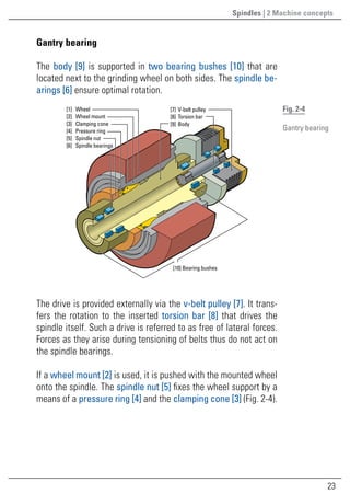 23
		Gantry bearing
The body [9] is supported in two bearing bushes [10] that are
located next to the grinding wheel on both sides. The spindle be-
arings [6] ensure optimal rotation.
The drive is provided externally via the v-belt pulley [7]. It trans-
fers the rotation to the inserted torsion bar [8] that drives the
spindle itself. Such a drive is referred to as free of lateral forces.
Forces as they arise during tensioning of belts thus do not act on
the spindle bearings.
If a wheel mount [2] is used, it is pushed with the mounted wheel
onto the spindle. The spindle nut [5] fixes the wheel support by a
means of a pressure ring [4] and the clamping cone [3] (Fig. 2-4).
[1] Wheel
[2] Wheel mount
[3] Clamping cone
[4] Pressure ring
[5] Spindle nut
[6] Spindle bearings
[7] V-belt pulley
[8] Torsion bar
[9] Body
[10] Bearing bushes
Fig. 2-4
Gantry bearing
Spindles | 2 Machine concepts
 
