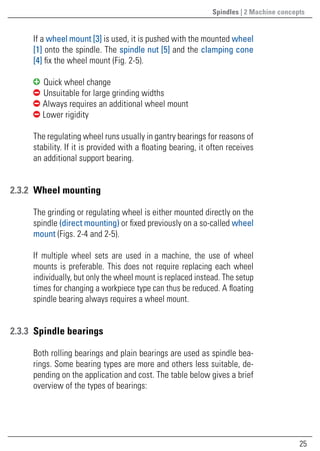 25
If a wheel mount [3] is used, it is pushed with the mounted wheel
[1] onto the spindle. The spindle nut [5] and the clamping cone
[4] fix the wheel mount (Fig. 2-5).
	 Quick wheel change
	 Unsuitable for large grinding widths
	Always requires an additional wheel mount
	Lower rigidity
The regulating wheel runs usually in gantry bearings for reasons of
stability. If it is provided with a floating bearing, it often receives
an additional support bearing.
	2.3.2	 Wheel mounting
The grinding or regulating wheel is either mounted directly on the
spindle (direct mounting) or fixed previously on a so-called wheel
mount (Figs. 2-4 and 2-5).
If multiple wheel sets are used in a machine, the use of wheel
mounts is preferable. This does not require replacing each wheel
individually, but only the wheel mount is replaced instead. The setup
times for changing a workpiece type can thus be reduced. A floating
spindle bearing always requires a wheel mount.
	2.3.3	 Spindle bearings
Both rolling bearings and plain bearings are used as spindle bea-
rings. Some bearing types are more and others less suitable, de-
pending on the application and cost. The table below gives a brief
overview of the types of bearings:
Spindles | 2 Machine concepts
 