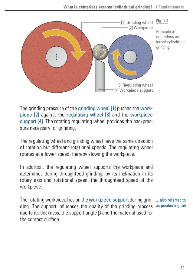 Guide to Centerless External Cylindrical Grinding quick introductio…