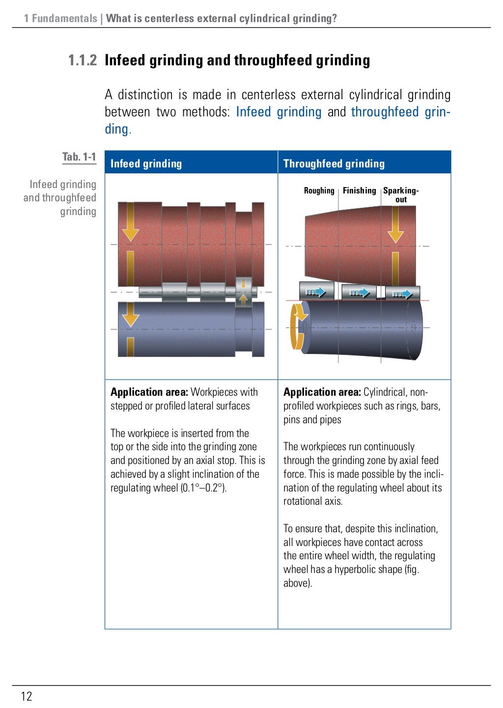 Guide to Centerless External Cylindrical Grinding quick introductio…