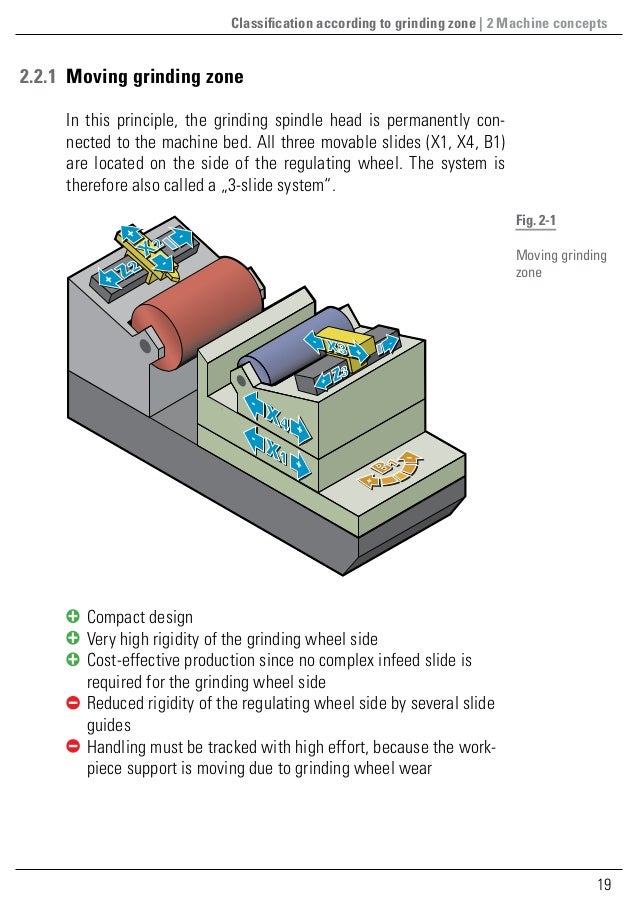 Guide to Centerless External Cylindrical Grinding quick introductio…