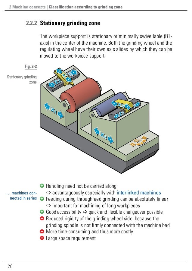 Guide to Centerless External Cylindrical Grinding quick introductio…