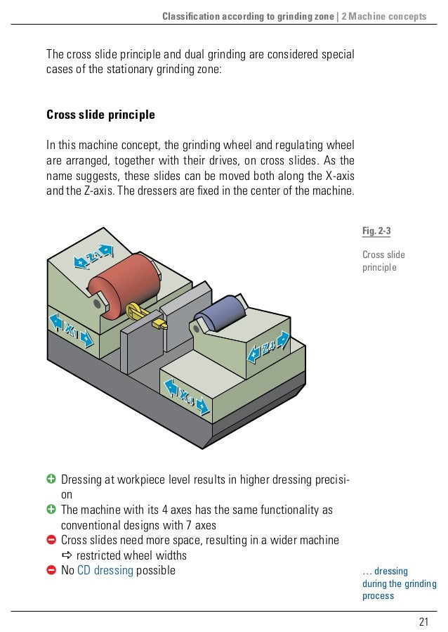 Guide to Centerless External Cylindrical Grinding quick introductio…
