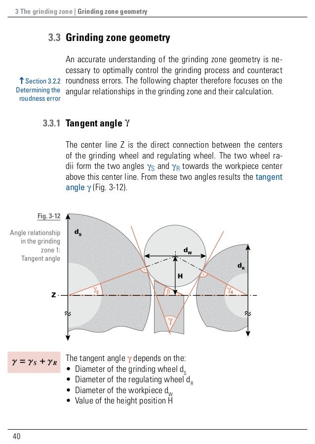 Guide to Centerless External Cylindrical Grinding part II of the re…