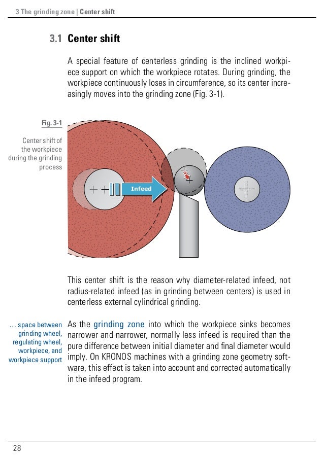 Guide to Centerless External Cylindrical Grinding part II of the re…