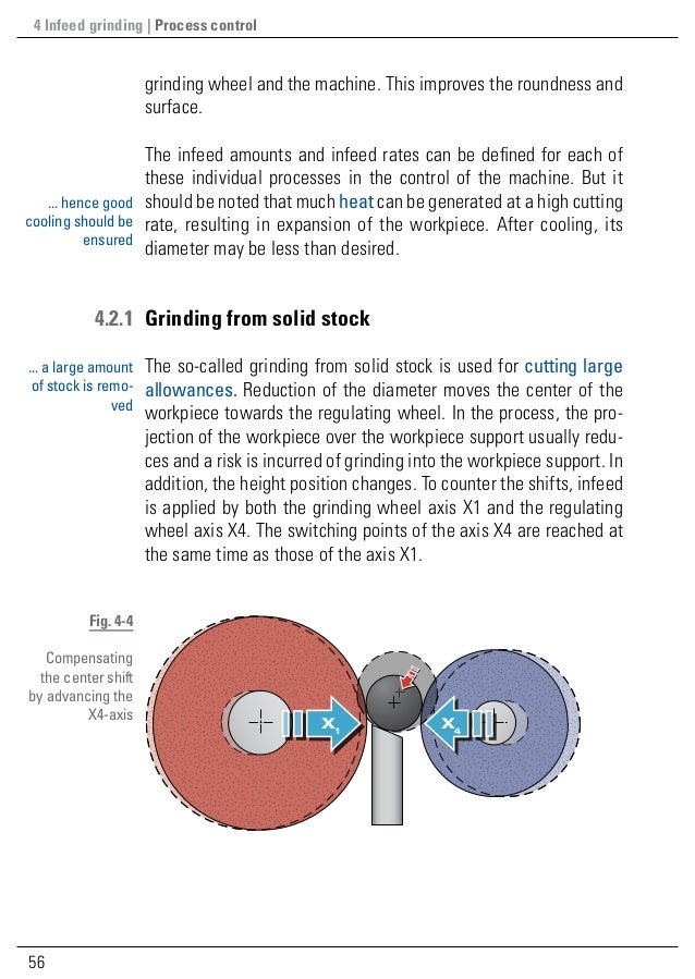 Guide to Centerless External Cylindrical Grinding part II of the re…