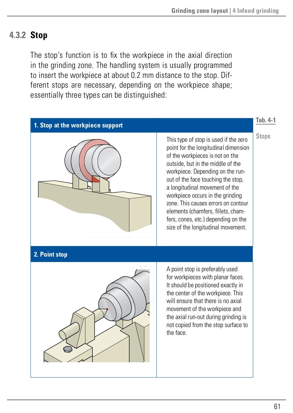 Guide to Centerless External Cylindrical Grinding part II of the re…