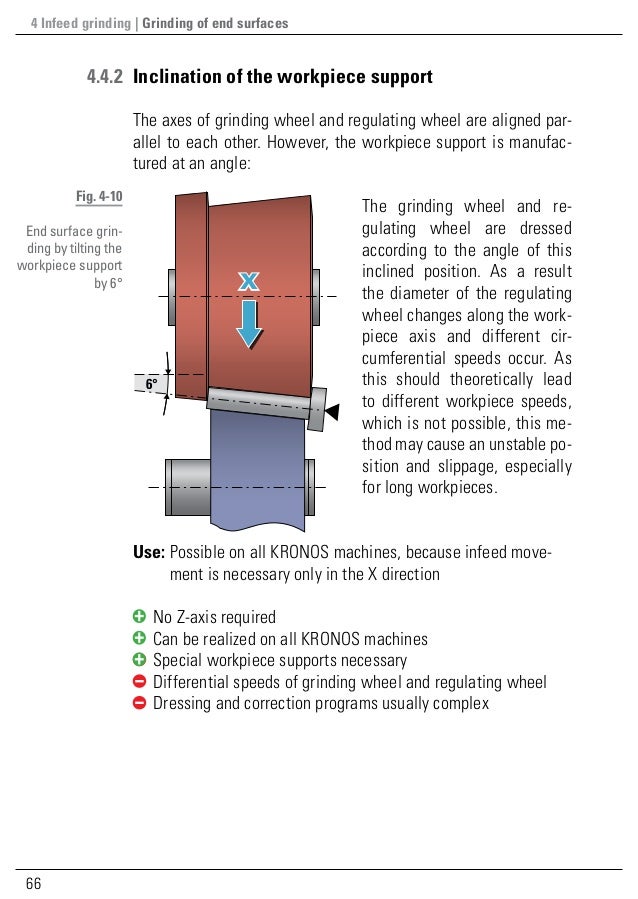 Guide to Centerless External Cylindrical Grinding part II of the re…