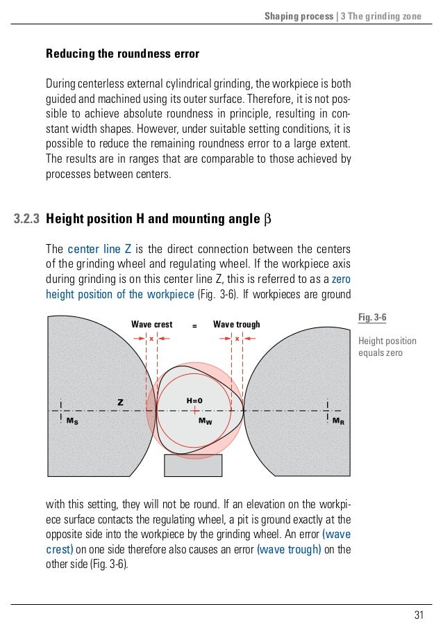 Guide to Centerless External Cylindrical Grinding part II of the re…