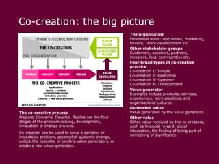 Leith co-creation-guide | PPT