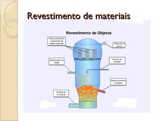 RReevveessttiimmeennttoo ddee mmaatteerriiaaiiss 
 