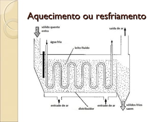 AAqquueecciimmeennttoo oouu rreessffrriiaammeennttoo 
 