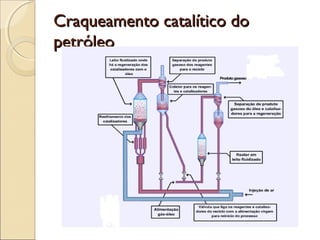 CCrraaqquueeaammeennttoo ccaattaallííttiiccoo ddoo 
ppeettrróólleeoo 
 