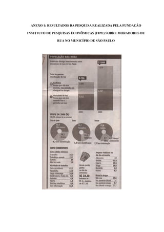 ANEXO 1: RESULTADOS DA PESQUISA REALIZADA PELA FUNDAÇÃO

INSTITUTO DE PESQUISAS ECONÔMICAS (FIPE) SOBRE MORADORES DE

               RUA NO MUNICÍPIO DE SÃO PAULO
 