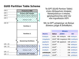Λειτουργικά συστήματα: BIOS και διαδικασία booting. | PDF