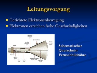 Leitungsvorgang Gerichtete Elektronenbewegung Elektronen erreichen hohe Geschwindigkeiten Schematischer Querschnitt Fernsehbildröhre 