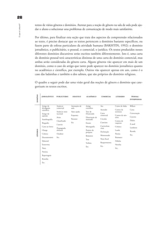 2266OqueéLeitura?
textos de vários gêneros e domínios. Atentar para a noção de gênero na sala de aula pode aju-
dar o aluno a solucionar seus problemas de comunicação de modo mais satisfatório.
Por último, para finalizar esta seção que trata dos aspectos da compreensão relacionados
ao texto, é preciso destacar que os textos pertencem a domínios bastante específicos, ou
fazem parte de esferas particulares da atividade humana (BAKHTIN, 1992): o domínio
jornalístico, o publicitário, o pessoal, o comercial, o jurídico. Os textos produzidos nesses
diferentes domínios discursivos serão escritos também diferentemente. Isto é, uma carta
do domínio pessoal terá características distintas de uma carta do domínio comercial, mas
ambas serão consideradas do gênero carta. Alguns gêneros vão aparecer em mais de um
domínio, como o caso do artigo que tanto pode aparecer no domínio jornalístico quanto
no acadêmico e científico, por exemplo. Outros vão aparecer apenas em um, como é o
caso das ladainhas e também o dos salmos, que são próprios do domínio religioso.
O quadro a seguir pode dar uma visão geral das noções de gênero e domínio que cate-
gorizam os textos escritos.
Artigo de
divulgação
científica
Artigo de
opinião
Autobiografia
Biografia
Carta ao leitor
Charge
Crônica
Documentário
Editorial
Entrevista
Nota
Notícia
Reportagem
Resenha
Etc.
Anúncio
comercial
Anúncio insti-
tucional
Aviso
Classificado
Convite
Propaganda
eleitoral
Outdoor
Etc.
Anotações de
aula
Auto-ajuda
Esquema
Resumo
Etc
Artigo
científico
Tese de
Doutorado
Dissertação de
mestrado
Ensaio
Monografia
Projeto de
pesquisa
Relatório
Tese
Verbete
Etc.
Ata
Atestado
Carta
comercial
Circular
Contrato
Curriculum
vitae
Declaração
Memorando
Nota fiscal
Requerimento
Etc.
Conto de fadas
Contos de
aventura
Contos de mis-
tério
Contos de
suspense
Crônica
Lenda
Poema
Romance
Fábulas
Novelas
Etc.
Bilhete
Carta
Conversação
Convite
Diário
E-mail
Lembrete
Recado
Etc.
JORNALÍSTICO PUBLICITÁRIO DIDÁTICO ACADÊMICO COMERCIAL LITERÁRIO PESSOAL/
INTERPESSOAL
GÊNEROSDOMÍNIO
delaine_cap_2_prof.qxd 17/8/2005 17:03 Page 26
 
