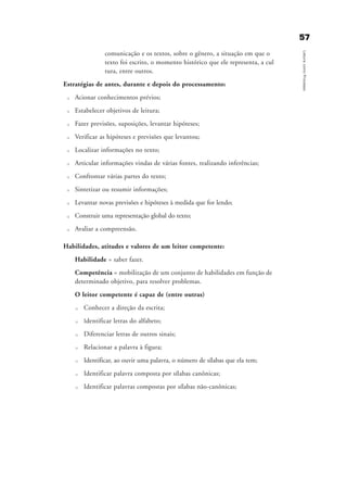 5577
LeituracomoProcesso
comunicação e os textos, sobre o gênero, a situação em que o
texto foi escrito, o momento histórico que ele representa, a cul
tura, entre outros.
Estratégias de antes, durante e depois do processamento:
u Acionar conhecimentos prévios;
u Estabelecer objetivos de leitura;
u Fazer previsões, suposições, levantar hipóteses;
u Verificar as hipóteses e previsões que levantou;
u Localizar informações no texto;
u Articular informações vindas de várias fontes, realizando inferências;
u Confrontar várias partes do texto;
u Sintetizar ou resumir informações;
u Levantar novas previsões e hipóteses à medida que for lendo;
u Construir uma representação global do texto;
u Avaliar a compreensão.
Habilidades, atitudes e valores de um leitor competente:
Habilidade = saber fazer.
Competência = mobilização de um conjunto de habilidades em função de
determinado objetivo, para resolver problemas.
O leitor competente é capaz de (entre outras)
u Conhecer a direção da escrita;
u Identificar letras do alfabeto;
u Diferenciar letras de outros sinais;
u Relacionar a palavra à figura;
u Identificar, ao ouvir uma palavra, o número de sílabas que ela tem;
u Identificar palavra composta por sílabas canônicas;
u Identificar palavras compostas por sílabas não-canônicas;
delaine_cap_6_consideracoes_prof.qxd 17/8/2005 17:04 Page 57
 