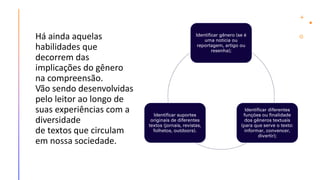Há ainda aquelas
habilidades que
decorrem das
implicações do gênero
na compreensão.
Vão sendo desenvolvidas
pelo leitor ao longo de
suas experiências com a
diversidade
de textos que circulam
em nossa sociedade.
Identificar gênero (se é
uma notícia ou
reportagem, artigo ou
resenha);
Identificar diferentes
funções ou finalidade
dos gêneros textuais
(para que serve o texto:
informar, convencer,
divertir);
Identificar suportes
originais de diferentes
textos (jornais, revistas,
folhetos, outdoors).
 
