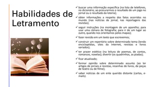 Habilidades de
Letramento
✓ buscar uma informação específica (na lista de telefones,
no dicionário, ao procurarmos o resultado de um jogo no
jornal ou o resultado da loteria);
✓ obter informações a respeito dos fatos ocorridos no
mundo (nas notícias de jornal, nas reportagens das
revistas);
✓ seguir instruções (na montagem de um aparelho; para
usar uma câmara de fotografia; para ir de um lugar ao
outro, quando nos orientamos pelos mapas);
✓ fazer revisão em um texto que escrevemos;
✓ construir um repertório sobre determinado tema (lendo
enciclopédias, sites da Internet, revistas e livros
variados);
✓ ter prazer estético (na leitura de poemas, de contos,
romances, novelas); divertir (os quadrinhos, as piadas);
✓ ficar atualizado;
✓ formar opinião sobre determinado assunto (ao ler
artigos de jornais e revistas, resenhas de livros, de peças
de teatro ou de filme);
✓ saber notícias de um ente querido distante (cartas, e-
mails).
 