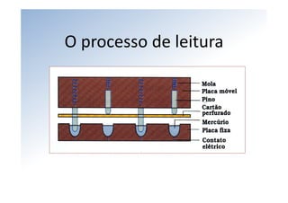 O processo de leitura
 