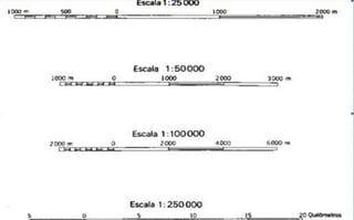 Escalas
A escala é A escala gráfica é um segmento de reta dividido de modo a permitir a
medida de distância na carta. Assim, por exemplo, a escala indica qual à distância,
na carta equivalente a 1 km. Este tipo de escala permite visualizar, de modo
facilmente apreensível.
As dimensões dos objetos figurados na carta. O uso da escala gráfica tem
vantagem sobre o de outros tipos. pois será reduzida ou ampliada juntamente com
a carta.
Através de métodos xerográficos e fotográficos, podendo-se sempre saber a escala
do documento com o qual se
está trabalhando.
Escala Gráfica
 