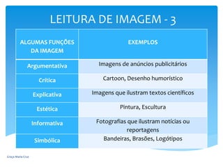 LEITURA DE IMAGEM - 3
o
ALGUMAS FUNÇÕES
DA IMAGEM
EXEMPLOS
Argumentativa Imagens de anúncios publicitários
Crítica Cartoon, Desenho humorístico
Explicativa Imagens que ilustram textos científicos
Estética Pintura, Escultura
Informativa Fotografias que ilustram notícias ou
reportagens
Simbólica Bandeiras, Brasões, Logótipos
Graça Maria Cruz
 