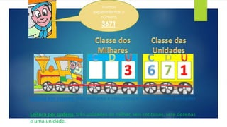 Vamos 
experimentar o 
número 
3671 
7 
Leitura por classes: três milhares e seiscentas e setenta e uma unidades 
Leitura por ordens: três unidades de milhar, seis centenas, sete dezenas 
e uma unidade. 
 