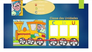 Ficou a ordem das: 
Expliquei-lhes que 
tinha um comboio 
e que os poderia 
Essa Ela Assim, carruagem, 
ficou cada 
mais 
ordem chamava-poderia 
se 
Carruagem ficar com uma 
das 
janela só para si. 
Até Eu que tinha um uma 
dia, 
conhecida como 
resolvi ir falar com 
nidades 
D ezenas 
nidades 
E carruagem então foi assim… 
com 3 
Classe das 
janelas. 
eles.. 
Unidades 
ajudar. 
Centenas 
entenas 
 