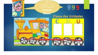 Era a carruagem 
- Os Como números 
é que 
dos 
vamos fazer com 
os números que 
vêm a seguir a 
andavam - Não há 
todos 
milhares…mais 
felizes, conhecida problema! quando por 
– 
de 
repente, respondi o 999 eu. 
se 
- O mil (1000) tem 
4 algarismos!!! 9 
Eu tinha mais uma 
carruagem. 
Classe dos 
Milhares. 
lembrou: 
mim? 
 