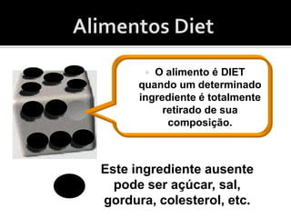  O alimento é DIET
quando um determinado
ingrediente é totalmente
retirado de sua
composição.
Este ingrediente ausente
pode ser açúcar, sal,
gordura, colesterol, etc.
 
