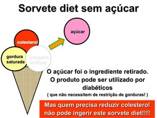 Sorvete diet sem açúcar
açúcar
colesterol
adoçante
artificial
gordura
saturada
O açúcar foi o ingrediente retirado.
O produto pode ser utilizado por
diabéticos
( que não necessitem de restrição de gorduras! )
Mas quem precisa reduzir colesterol
não pode ingerir este sorvete diet!!!!
 