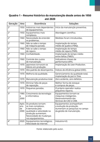 11
Quadro 1 – Resumo histórico da manutenção desde antes de 1950
até 2020
Geração Ano Ocorrência Soluções
2° 1950 Indústrias mais dependentes
de equipamentos.
Início da manutenção preventiva.
2° 1950 Equipamentos mais
complexos.
Abordagem científica.
2° 1960 Necessidade de entender
os problemas.
Medidas foram introduzidas.
2° 1960 Não se sabe o tempo
de máquina parada.
Implantação do tempo
médio de quebra (TMQ).
2° 1960 Não se sabe o tempo
de reparo.
Implantação do tempo
médio de reparo (TMR).
2° 1960 Confiabilidade. Implantação do tempo médio
entre falhas (TMEF).
2° 1960 Controle dos custos
de manutenção.
Indicadores chaves de
performance (KPI).
2° 1970 Japoneses tornaram-se
líderes em produção.
Implantação do Lean Production.
2° 1970 Alto padrão de desempenho. Índices de eficiência global (OEE).
2° 1970 Melhoria da qualidade. Gerenciamento da qualidade total,
implantação do Just in Time.
2° 1970 Manutenção produtiva total. Zero acidente, zero defeitos.
2° 1970 Eliminar falta de peças
de reposição.
Melhor forma de estoque
e compras de peças.
2° 1970 Pequenas paradas. O próprio operador realiza
pequenos reparos.
3° 1980
a
2000
Crescimento da tecnologia
e informática.
Equipamentos tornam-se
máquinas inteligentes.
Desenvolvimento das
técnicas de CAD e CAM.
3° Após
ano
de
2000
Os produtos tornam-
se mais complexos.
A demanda pela
qualidade e velocidade na
produção aumentam.
Necessidade de mudanças
nos equipamentos.
Equipamentos acompanham
a evolução da produção.
Aumentam as pesquisas no campo
da gestão de manutenção.
4° 2020 Equipamentos tecnológicos.
Velocidade da internet.
Industria 4.0.
Fonte: elaborado pelo autor.
 
