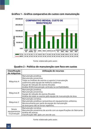 32
Gráfico 1 – Gráfico comparativo de custos com manutenção
Fonte: elaborado pelo autor.
Quadro 2 – Política de manutenção com foco em custos
Classificação
de máquinas
Utilização de recursos
Máquinas A
Manutenção preditiva.
Manutenção preventiva.
Todas as análises de avarias e suporte à manutenção
autônoma pela equipe de melhoria sistêmica.
Equipe de redução de avarias (focada).
Análise RCM (manutenção centrada na confiabilidade).
Máquinas B
Manutenção preditiva.
Manutenção preventiva.
Equipe de redução de avarias (focada).
Análise de todas as avarias pela equipe de manutenção da área.
Máquinas C
Manutenção corretiva.
Manutenção preditiva e preventiva em equipamentos utilitários.
Monitoramento por parte da equipe de manutenção
da área para não se tornar repetitivo.
Novos
equipamentos
na produção
Manutenção corretiva.
Manutenção preventiva de acordo com as especificações do fabricante
Análise de avarias.
Classificação ABC após um ano de uso.
Fonte: elaborado pelo autor.
 