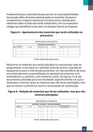 63
fundamental para a previsão do pessoal com as suas especificidades
de atuação. Além de prever pessoal, pode-se necessitar de peças e
componentes. A Figura 6 apresenta um documento utilizado para
relacionar todos os itens que serão substituídos, com os respectivos
códigos que identificam esses itens no estoque interno da empresa.
Figura 6 – Apontamento dos materiais que serão utilizados na
preventiva
CÓD.
PREV
CÓDIGO
ALMOXARIFAD
O
DESCRIÇÃO UNID QTD VALOR (R$) APLICAÇÃO
USOU?
(S/N)
QUANTAS? POR QUE NÃO USOU TODAS?
MATERIAIS UTILIZADOS
MATERIAL PROGRAMADO
Fonte: elaborada pelo autor.
Relacionar os materiais que serão utilizados na manutenção cabe ao
programador, e isso deve ser realizado antes de ocorrer a parada do
equipamento para a intervenção preventiva. Um dos benefícios de atuar
em prevenção está na possibilidade de aquisição de materiais com
antecedência, e, portanto, com melhores custos. As Figuras 7 e 8 são
documentos utilizados para esta finalidade, especificamente a 8, que é
destinada a informar quais os materiais que não foram planejados, mas
que ao realizar a preventiva, houve a necessidade de substituição.
Figura 8 – Relação de materiais que foram utilizados, mas que não
estavam planejados
CÓDIGO
ALMOXARIFADO
DESCRIÇÃO UNID QTD VALOR (R$) QUANTAS?
MATERIAIS UTILIZADOS
MATERIAL UTILIZADO - NÃO PROGRAMADO
APLICAÇÃO / JUSTIFICATIVA
(COLOCAR O CÓDIGO DA PREVENTIVA CASO O PONTO AVALIADO
ESTEJA NO ROTEIRO)
Fonte: elaborado pelo autor.
 
