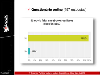  Questionário online [497 respostas]
V Encontro Partilhar Leituras Leitura Digital | Faro, 10 de Maio de 2016
 