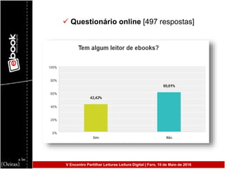  Questionário online [497 respostas]
V Encontro Partilhar Leituras Leitura Digital | Faro, 10 de Maio de 2016
 