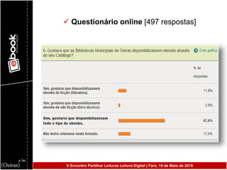  Questionário online [497 respostas]
V Encontro Partilhar Leituras Leitura Digital | Faro, 10 de Maio de 2016
 