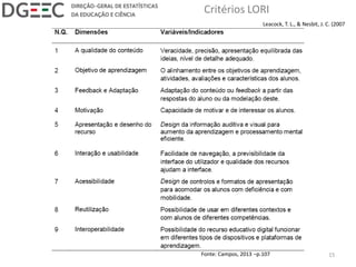 Fonte: Campos, 2013 –p.107 15
Critérios LORI
Leacock, T. L., & Nesbit, J. C. (2007
 