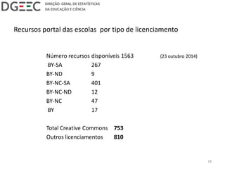 Recursos portal das escolas por tipo de licenciamento
Número recursos disponíveis 1563 (23 outubro 2014)
BY-SA 267
BY-ND 9
BY-NC-SA 401
BY-NC-ND 12
BY-NC 47
BY 17
Total Creative Commons 753
Outros licenciamentos 810
18
 