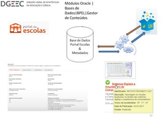 Metadta
specification
vocabul
ário
XML
Módulos Oracle |
Bases de
Dados|BPEL|Gestor
de Conteúdos
22
 